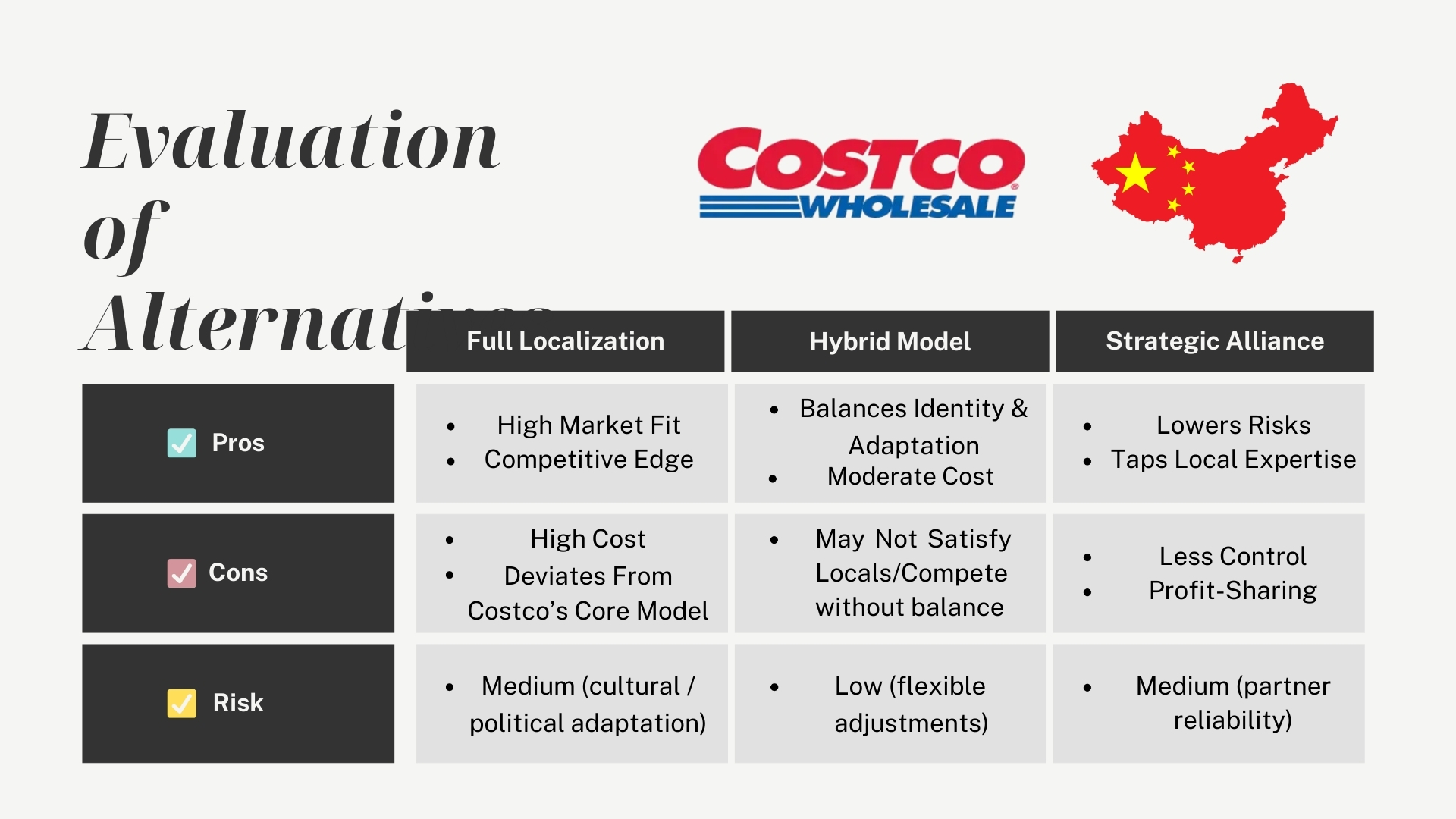 Costco case analysis (6)