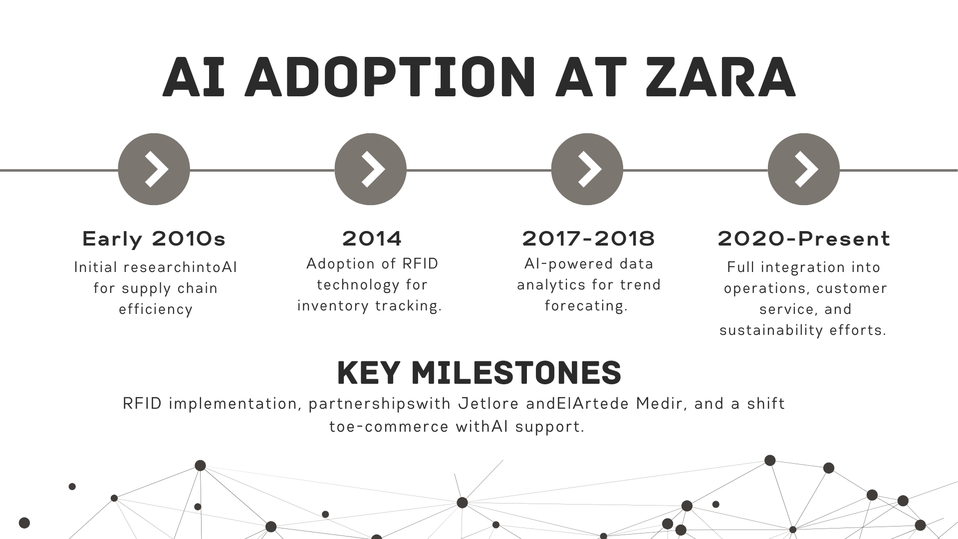 Marano Navigating AI at Zara (3)