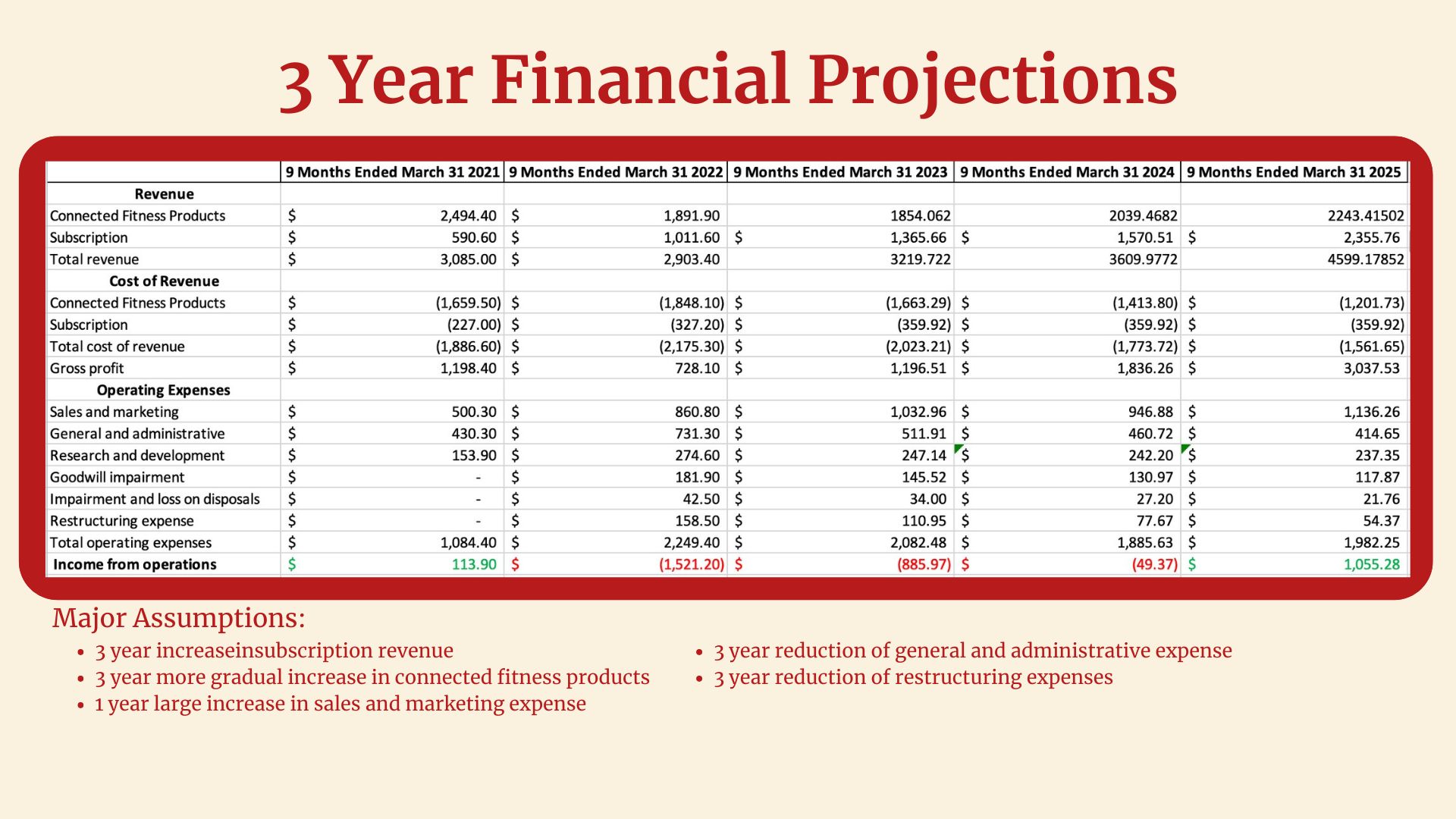 Peloton Case Study (10)
