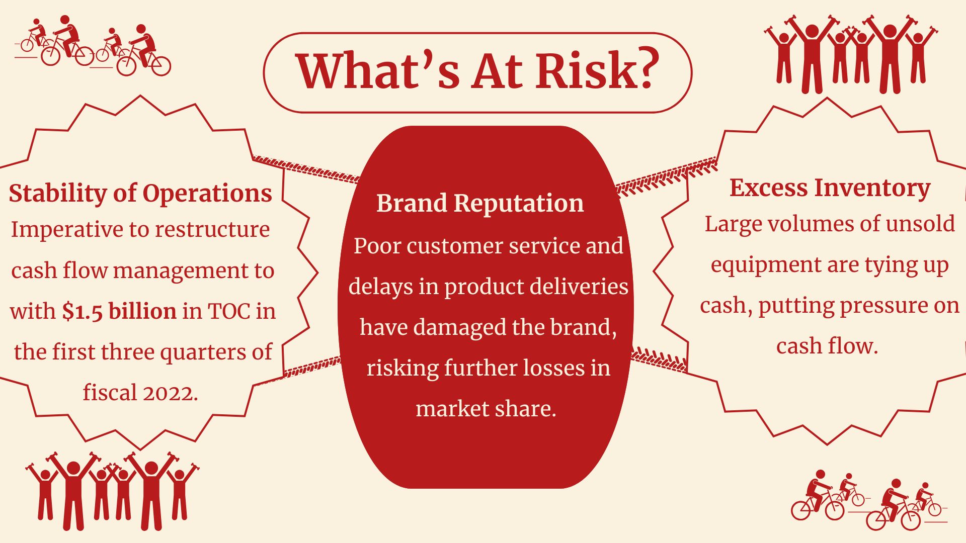 Peloton Case Study (3)