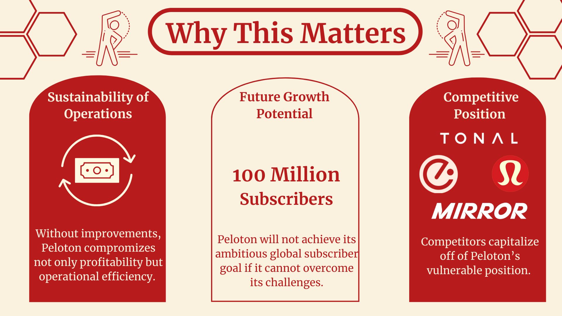 Peloton Case Study (4)