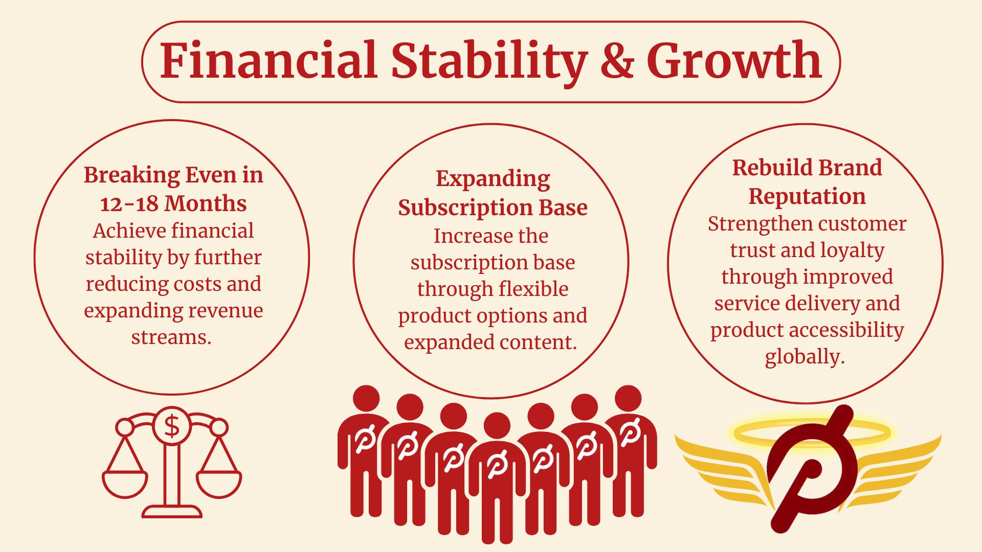 Peloton Case Study (9)