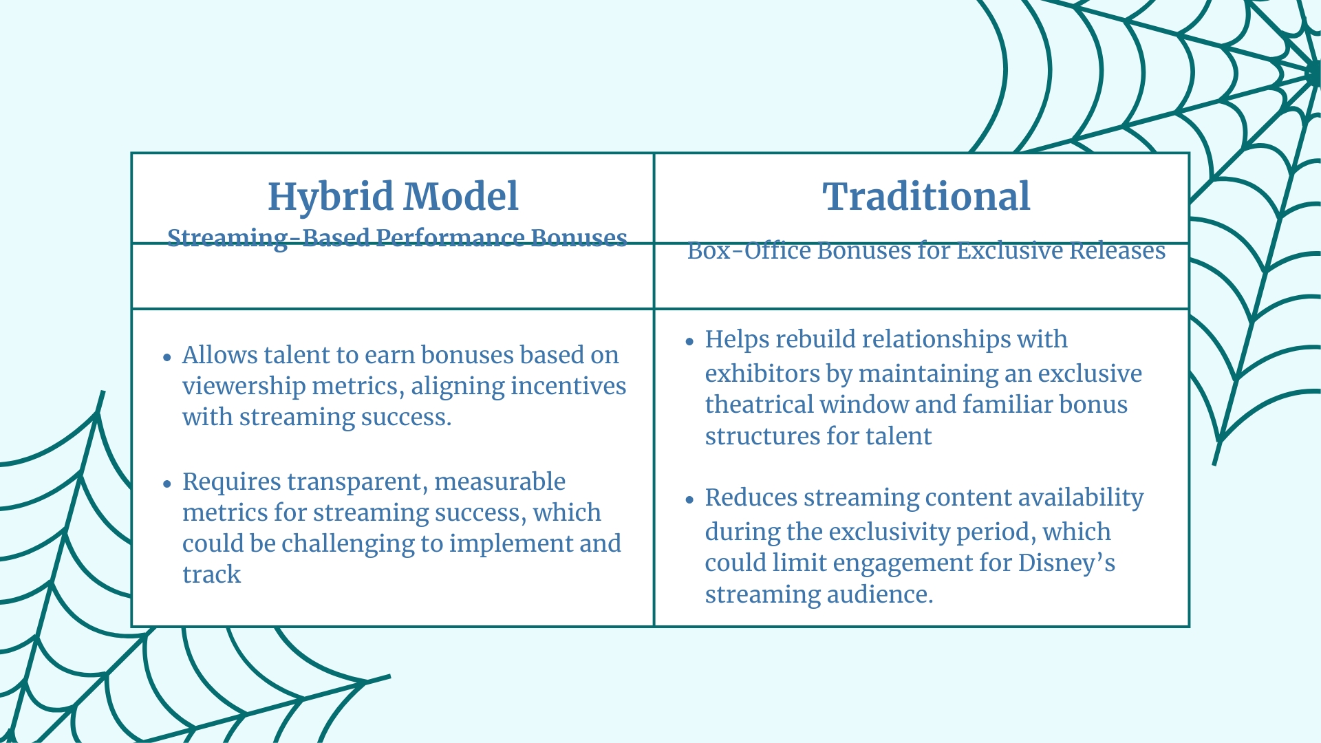 Walt Disney Case Study (1)