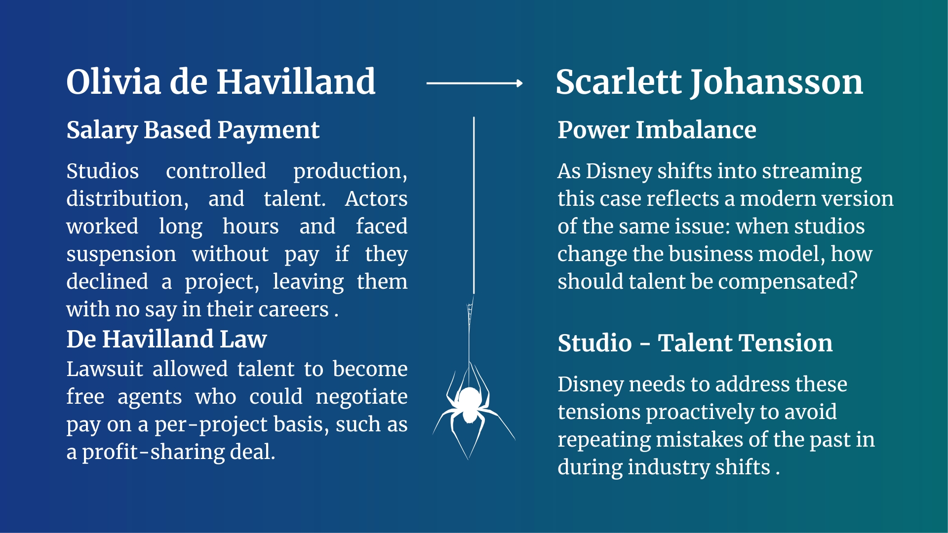 Walt Disney Case Study (10)