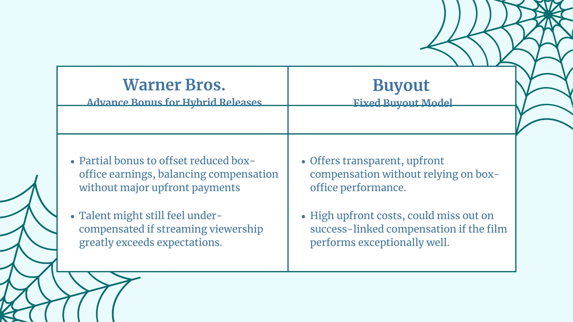 Walt Disney Case Study (2)
